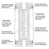 Мастурбатор Double Hole CUP U.S. - Tenga - в Шахтах купить с доставкой