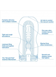 Мастурбатор с охлаждающей смазкой TENGA Original Vacuum Cup Extra Cool - Tenga - в Шахтах купить с доставкой