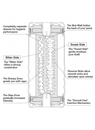Мастурбатор Double Hole CUP U.S. - Tenga - в Шахтах купить с доставкой